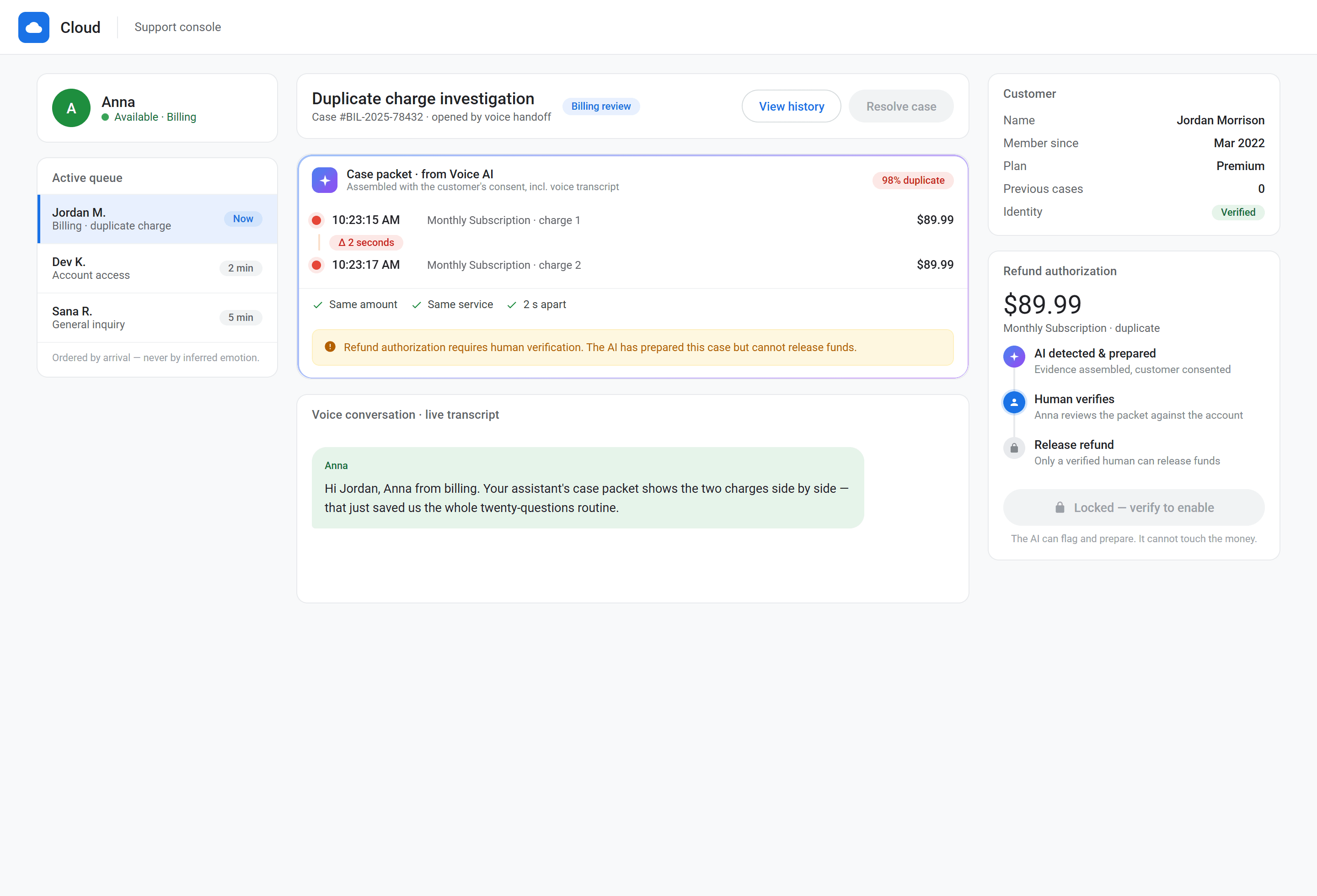 AI-generated Google Cloud agent console draft showing queue state, customer messages, and flagged duplicate transactions.