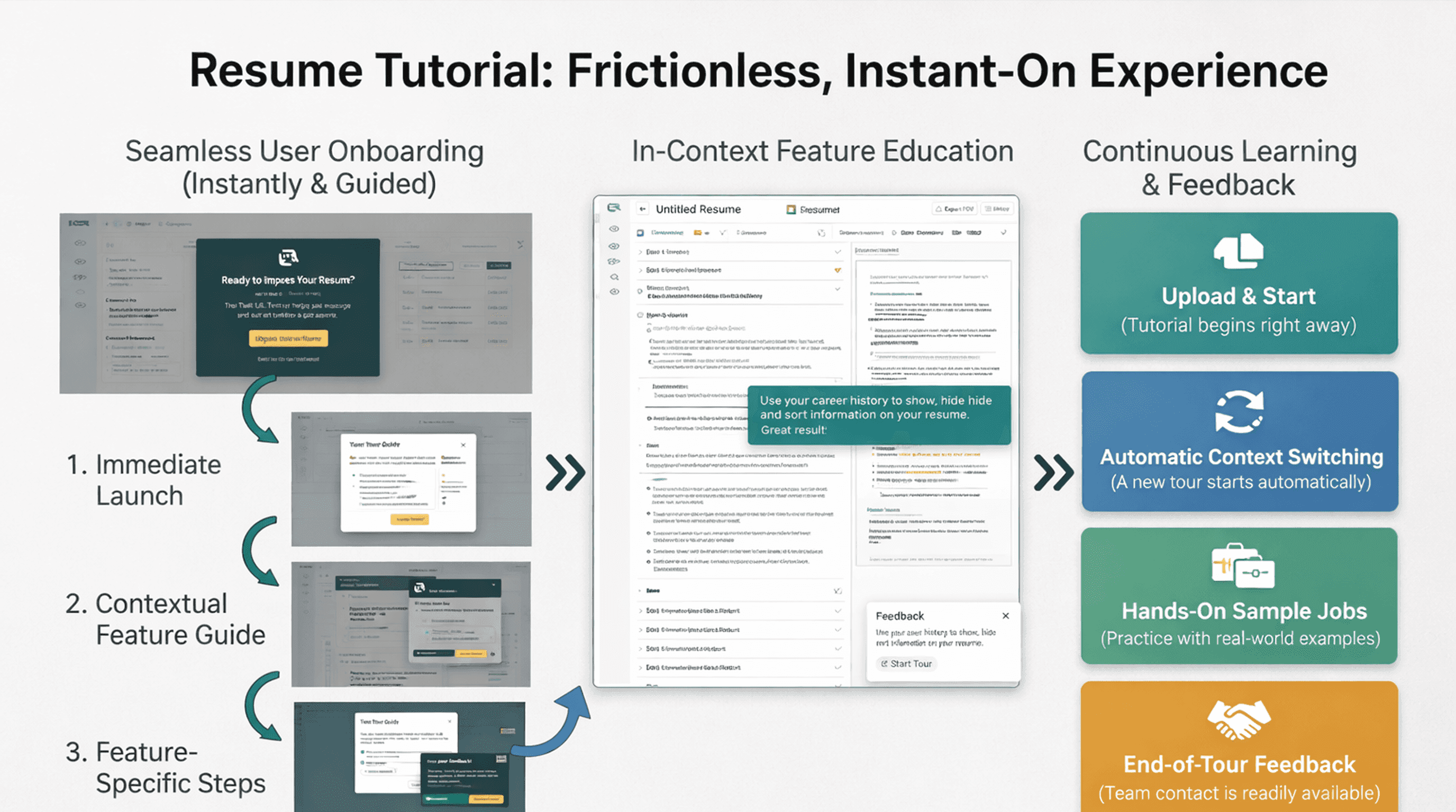 Resume tutorial benchmark showing onboarding, in-context feature education, and feedback states