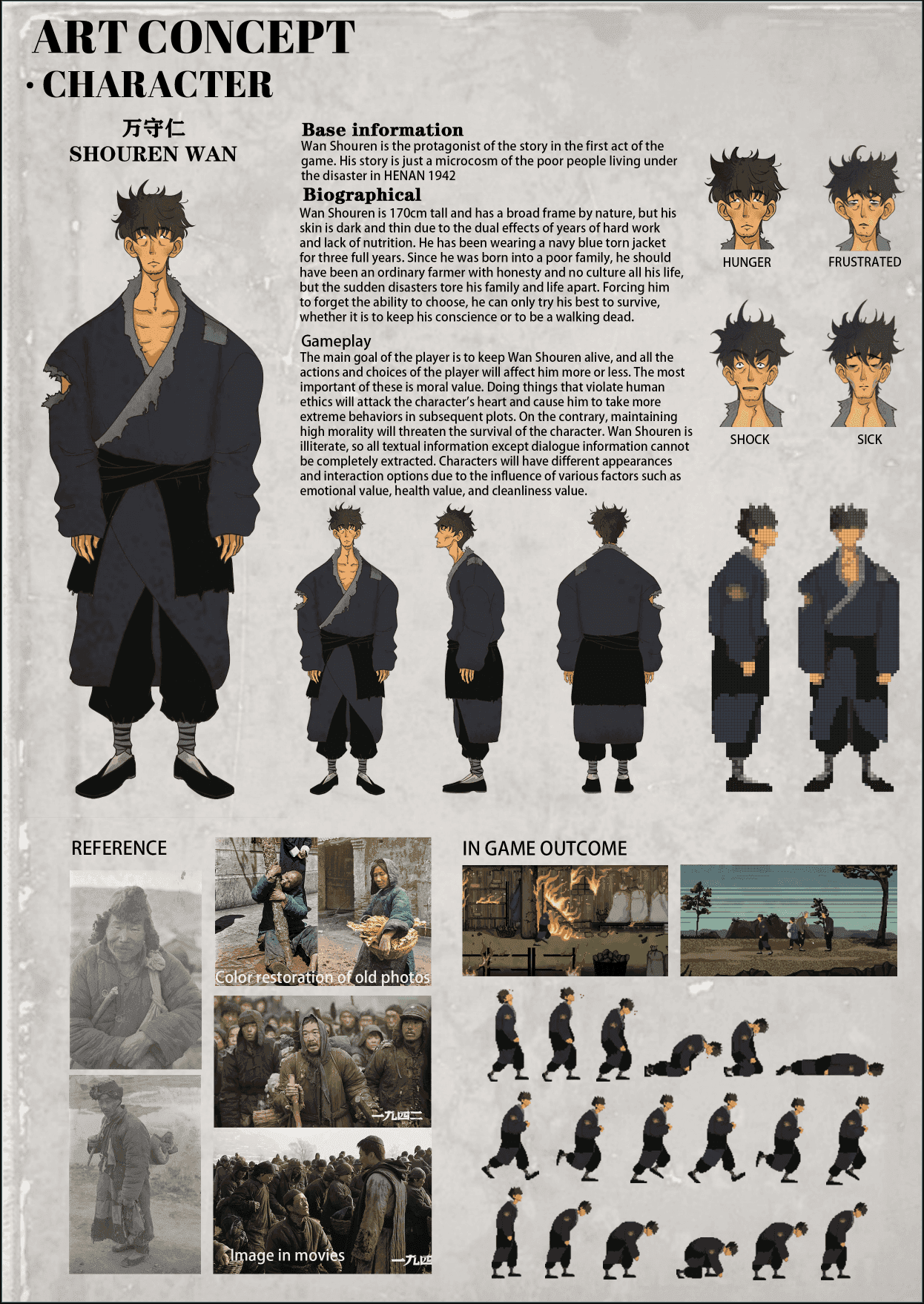 Character concept sheet for Wan Shouren: full-figure concept art, four expression studies, turnaround views, pixel-art sprites, and archival photographs and film-still references.