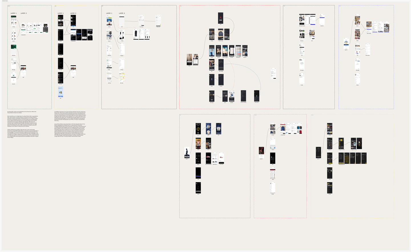 A wide competitive-analysis board: screen flows of eBay, Grailed, The RealReal, Depop, Vestiaire Collective and others, layered and annotated.