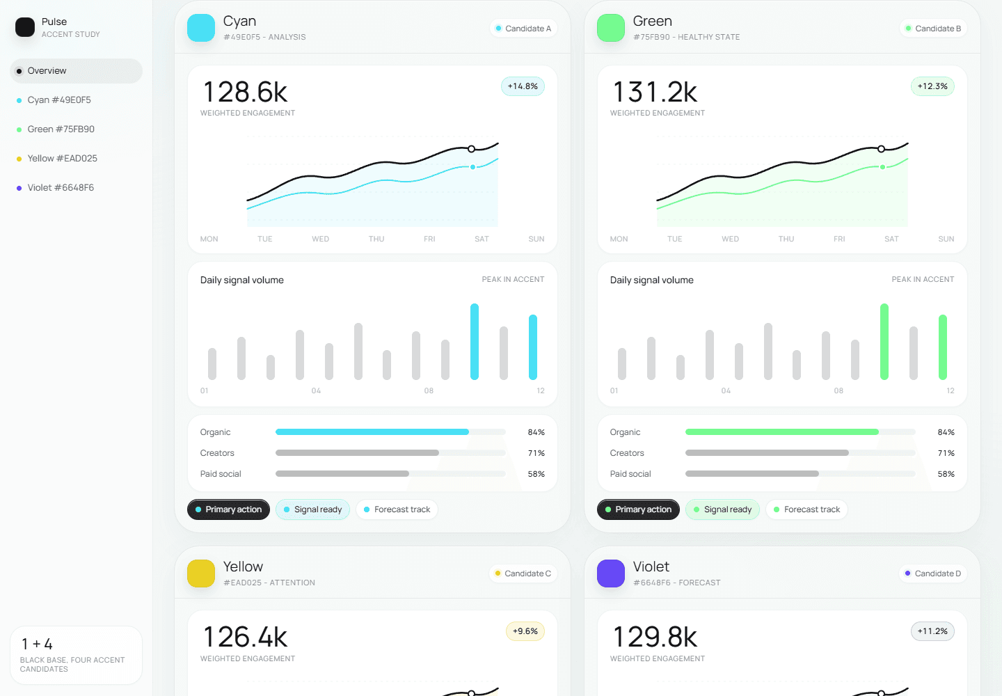 Pulse accent study: two identical dashboards rendered side by side, one with the cyan candidate accent and one with green