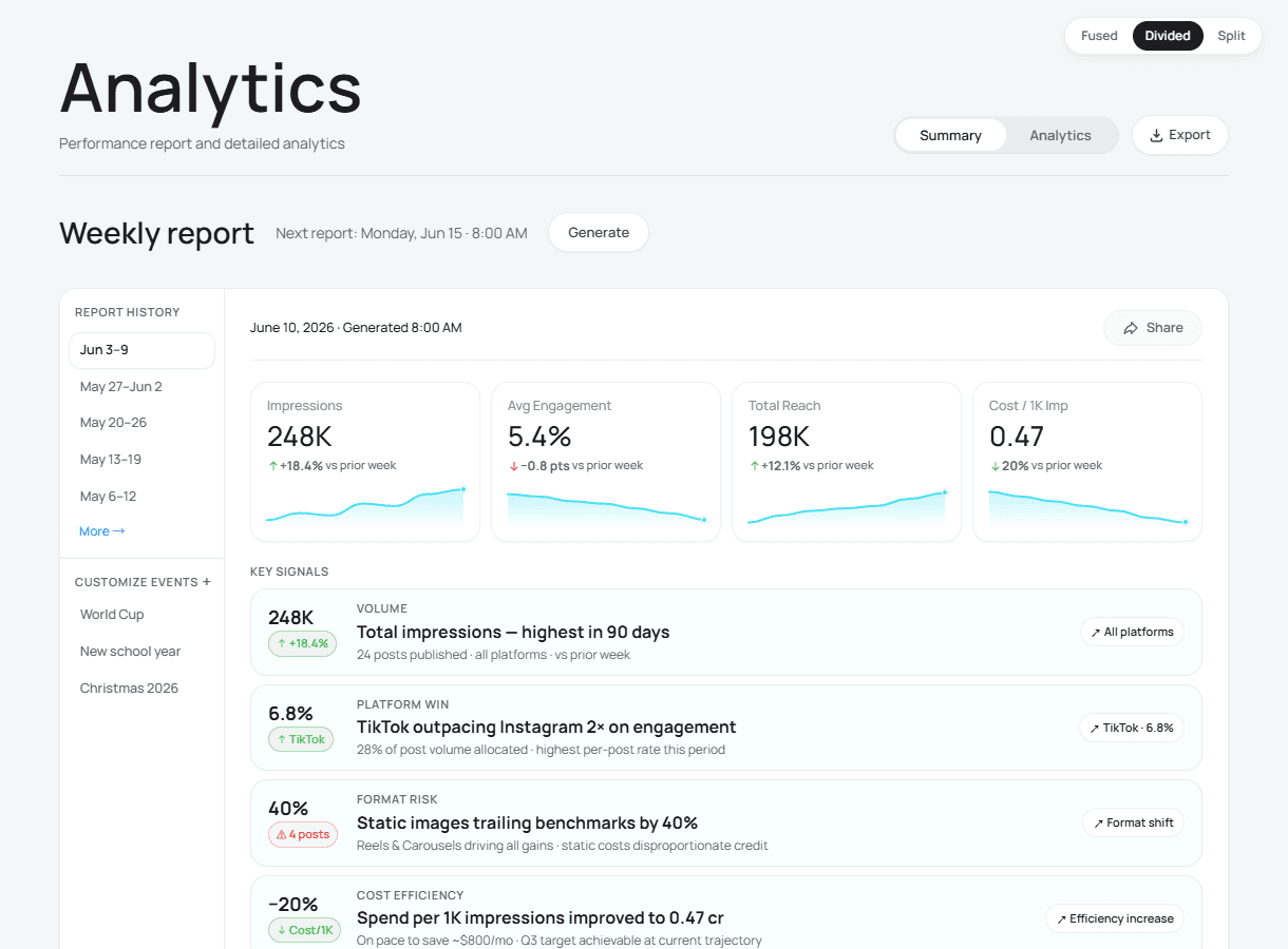 Analytics rebuilt on the system: one typeface, cyan mono-hue charts, tokenized surfaces, and the same weekly report structure