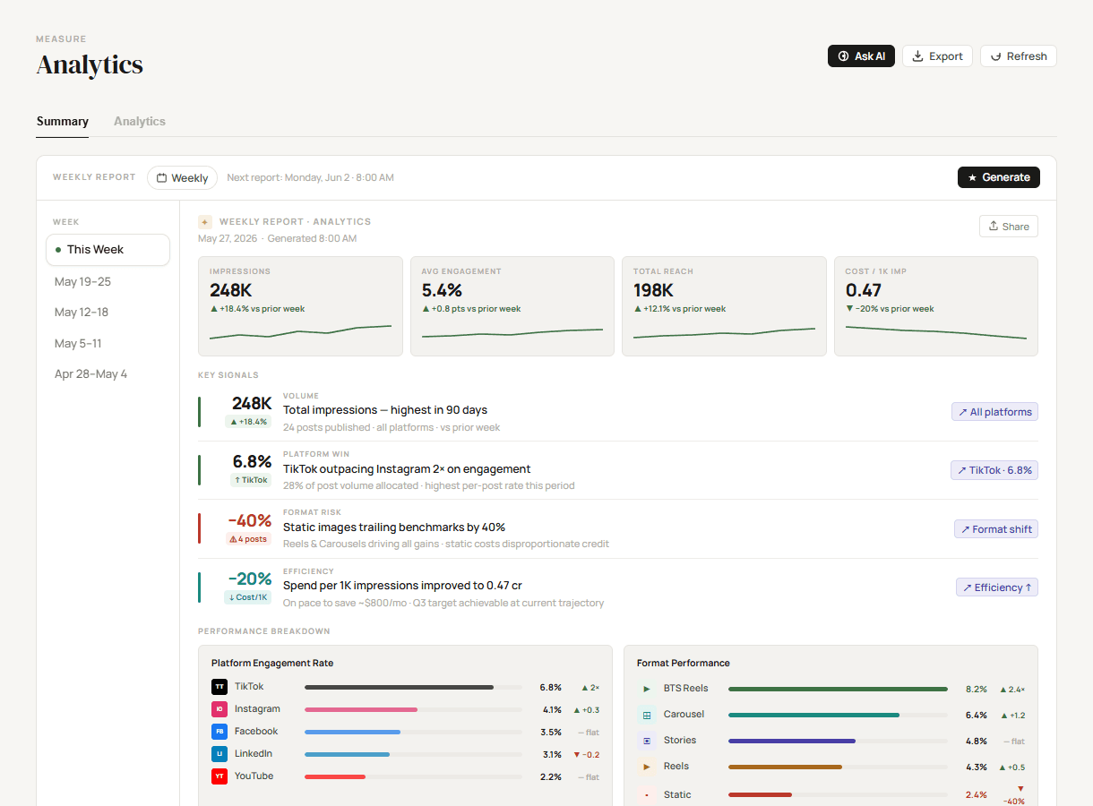 The early Analytics report: serif display heading, warm paper ground, green sparklines, and platform bars each in a different color
