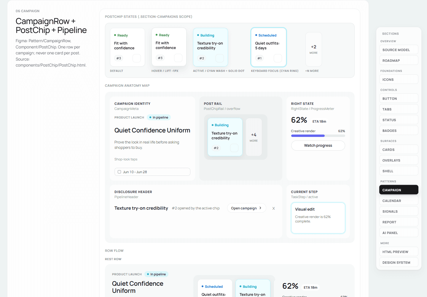 Figma component board: PostChip state matrix and a labeled campaign anatomy map