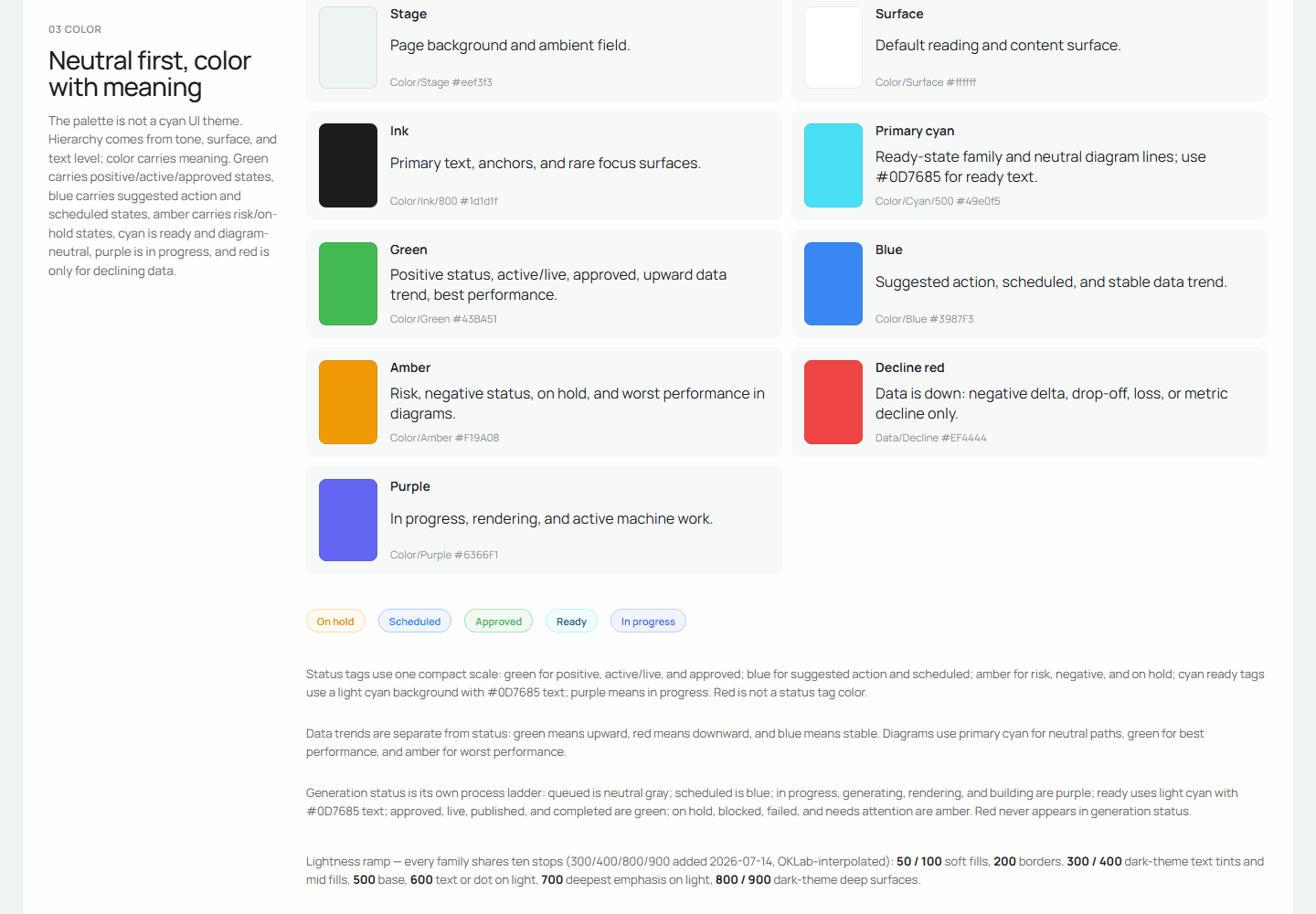 Pulse design-system foundations: the 'Neutral first, color with meaning' section with named swatches, status chips, semantics rules, and the ten-stop lightness ramp