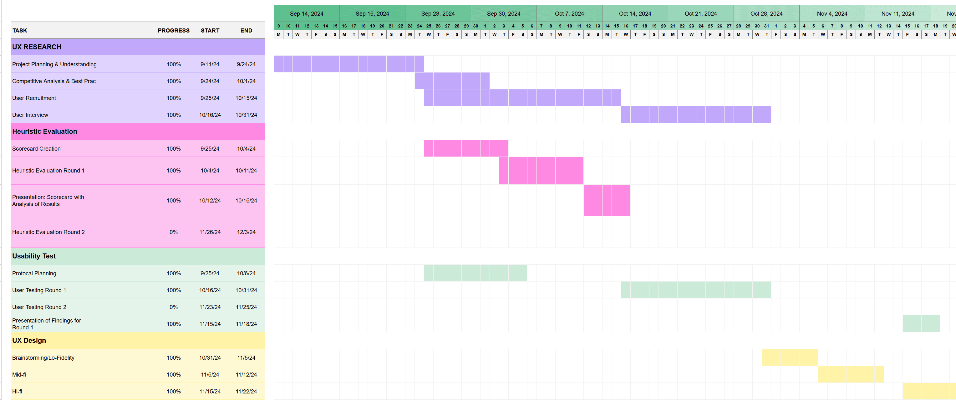 Project Gantt chart for the Cornell Roper Center engagement: UX research, heuristic evaluation, usability testing, and UX design tracks from September to December 2024.