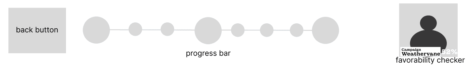 Detail, enlarged: the question screen’s checkpoint progress bar between the back button and the favorability checker.