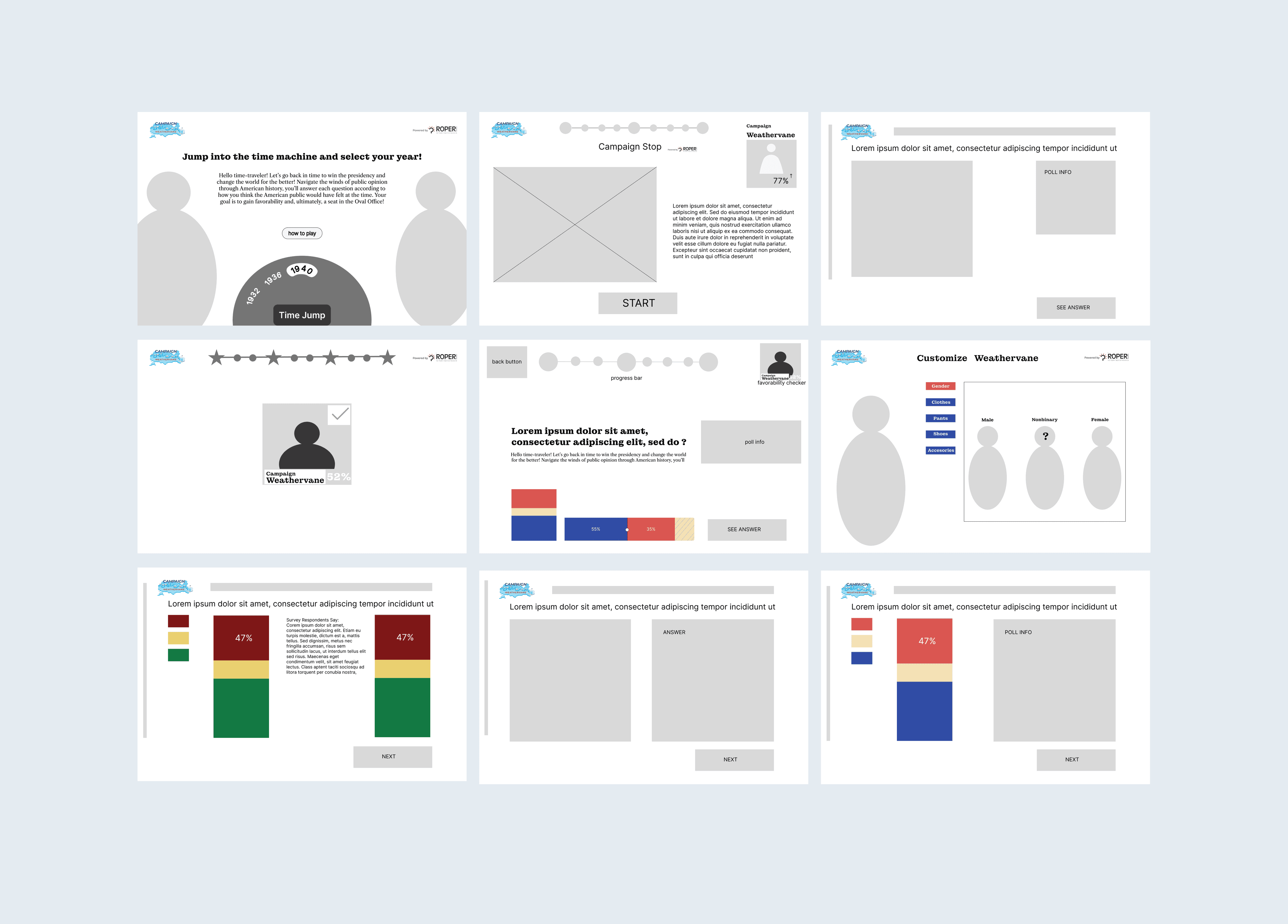 Nine wireframe screens of Campaign Weathervane: year selection, campaign stop, question and answer flows, customization, and results — with the checkpoint progress bar called out.