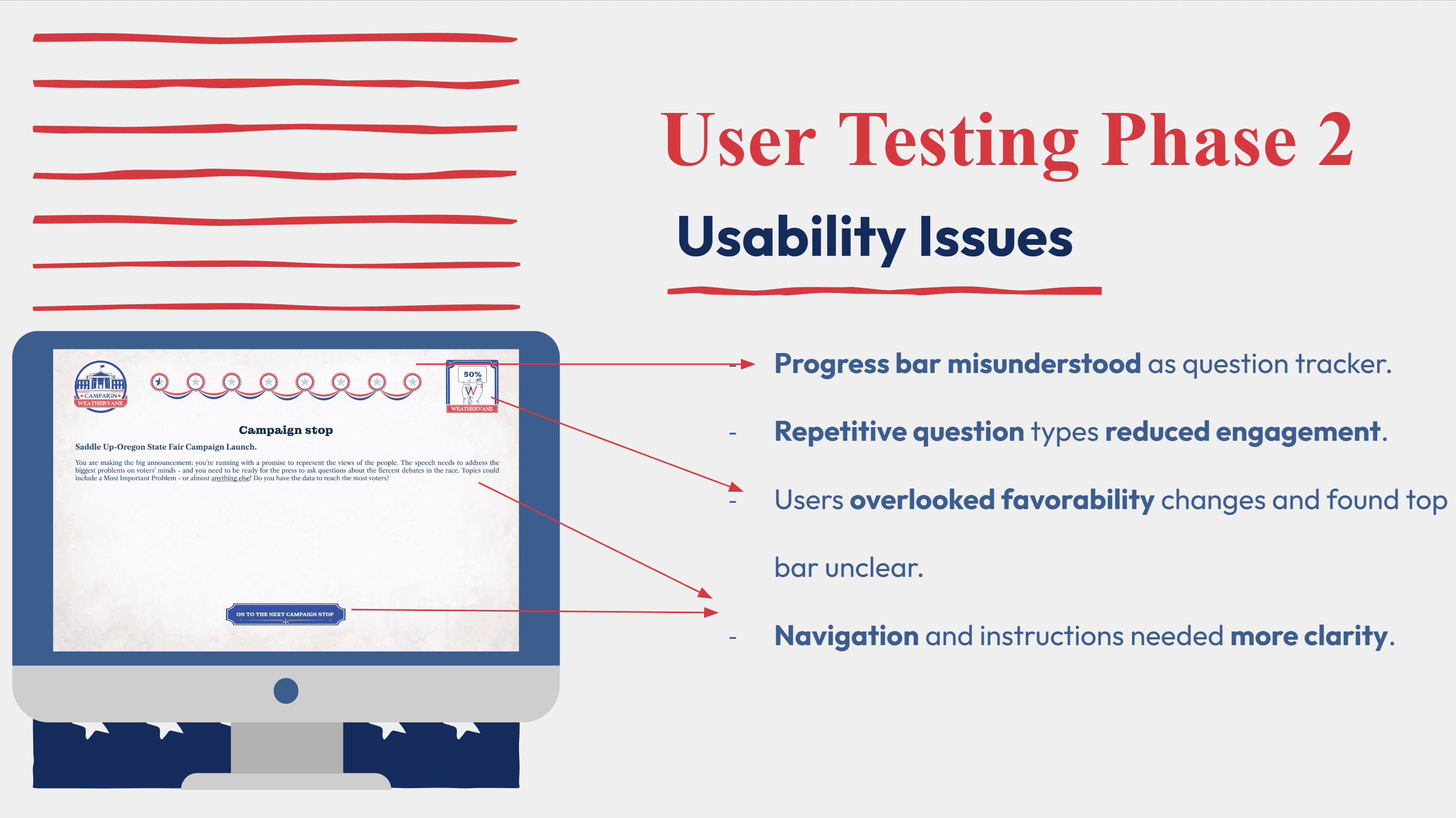 User testing phase two findings: the progress bar misunderstood as a question tracker, repetitive question types reducing engagement, overlooked favorability changes, and unclear navigation.