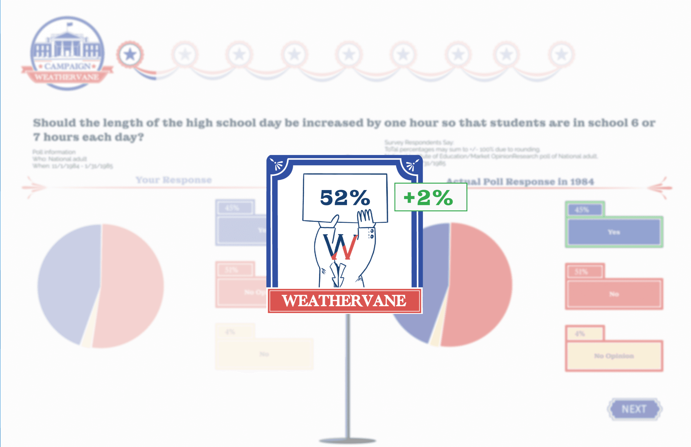 Hi-fi reveal screen of Campaign Weathervane: the reader's response beside the actual 1984 poll response, with the Weathervane favorability sign in the center.