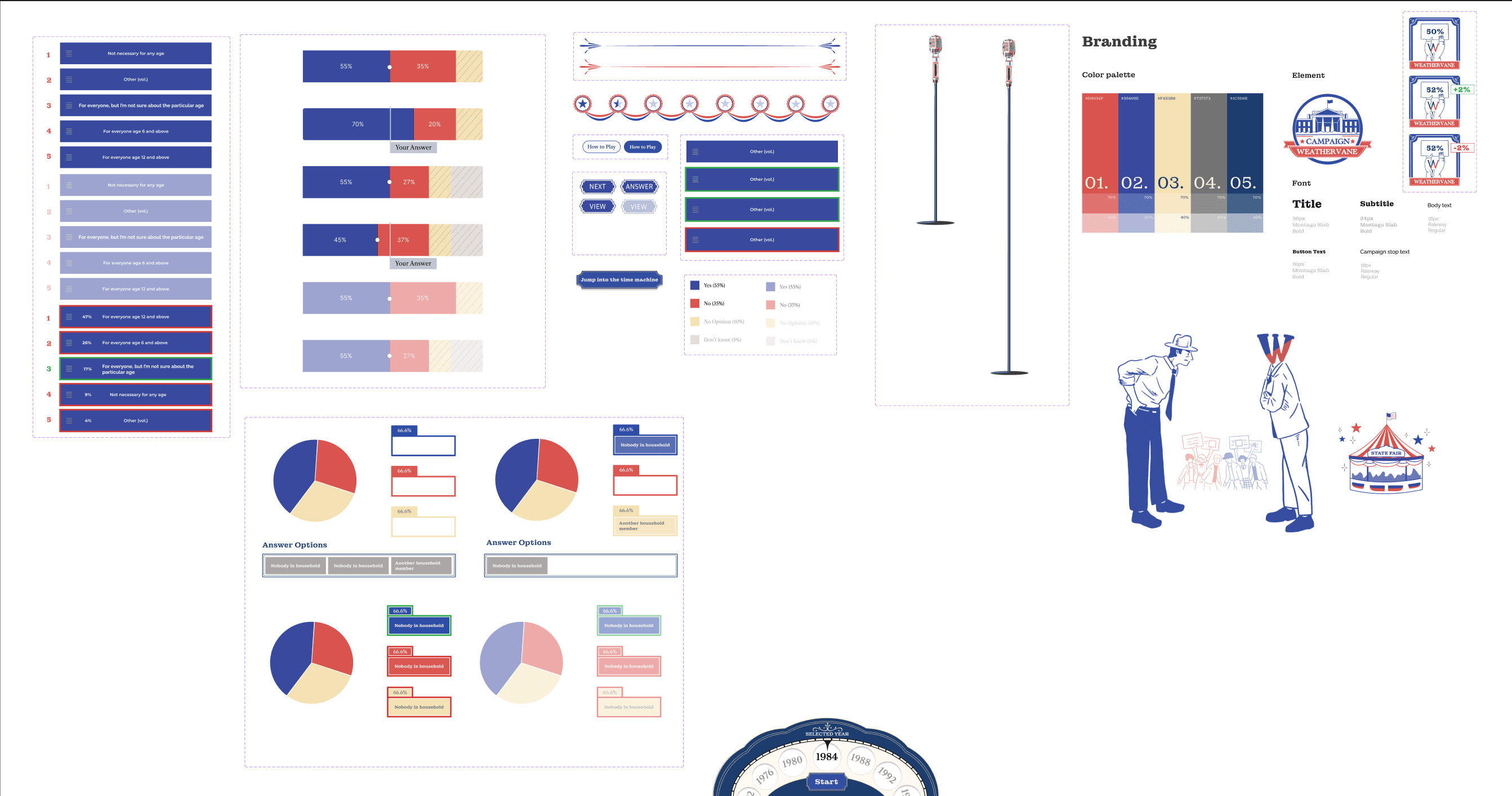 UI kit and branding board for Campaign Weathervane: answer components, stacked poll bars, pie charts, the red-white-and-blue palette, type specimens, and illustrated campaign characters.